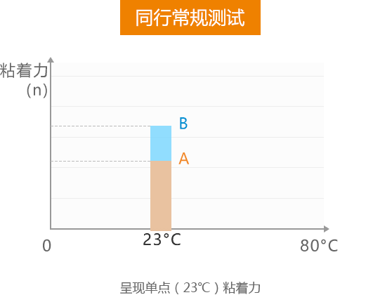 環保熱熔壓敏膠